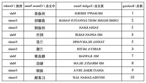 rima 英文名
